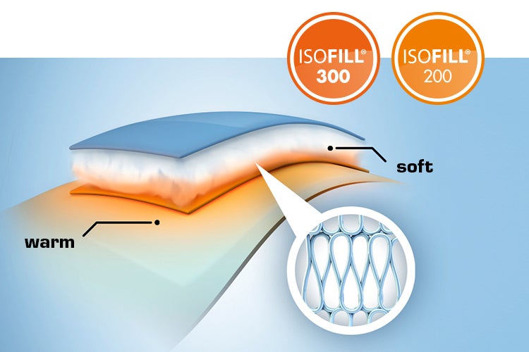 ISOFILL®: Ultrafine mikrofibre, der gemmer luft og på den måde beskytter kroppen fra indtrængende kulde
